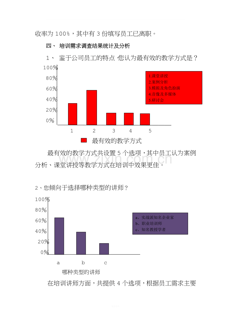 员工培训需求调查分析报告.doc_第2页