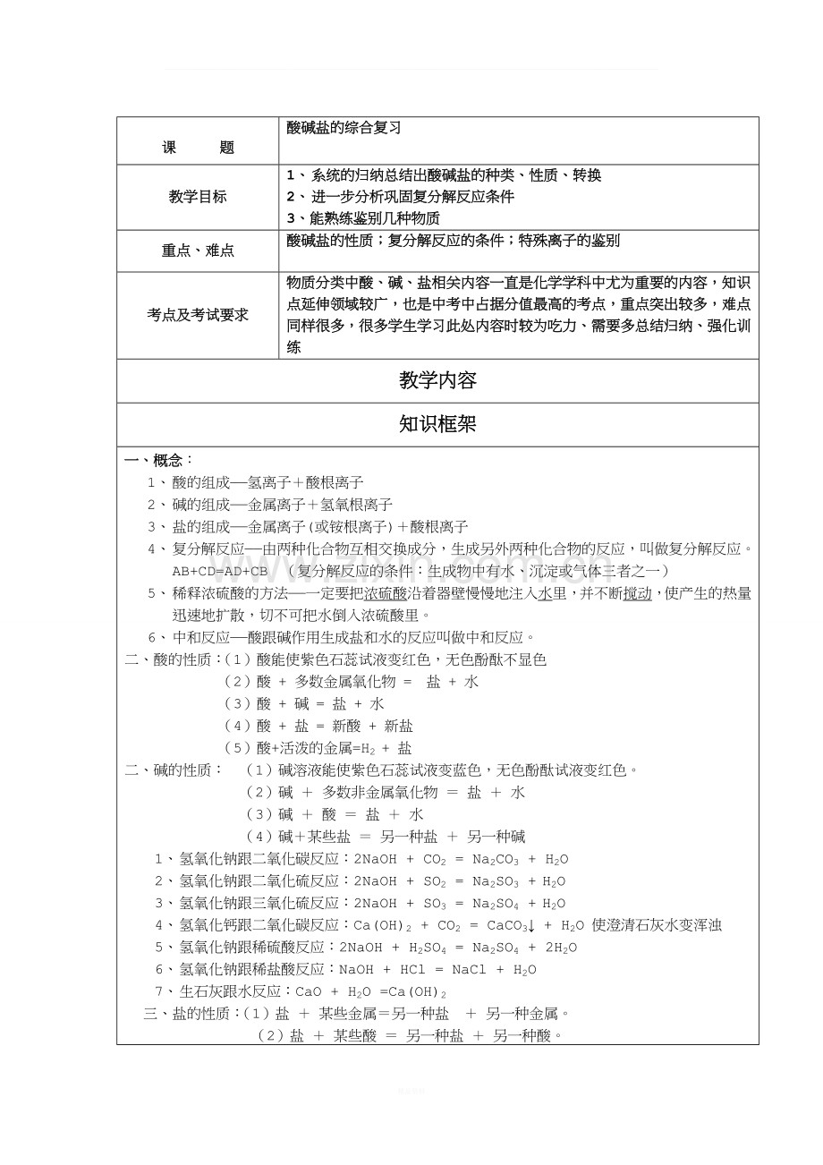 九年级化学专题复习酸碱盐的复习.doc_第1页