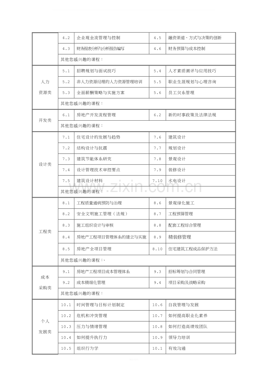 房地产培训需求调查问卷.docx_第3页