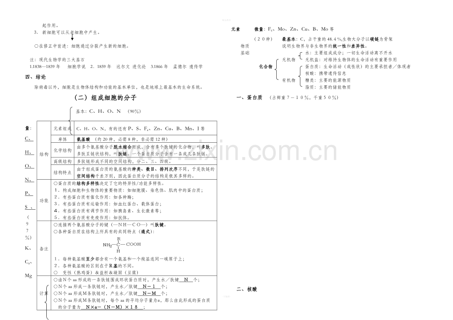 高中生物大纲.doc_第2页