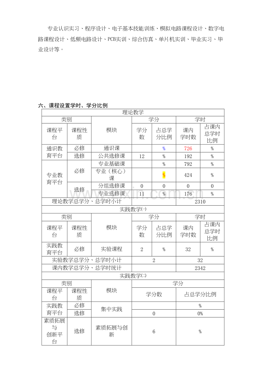 电子信息工程专业培养方案.doc_第3页