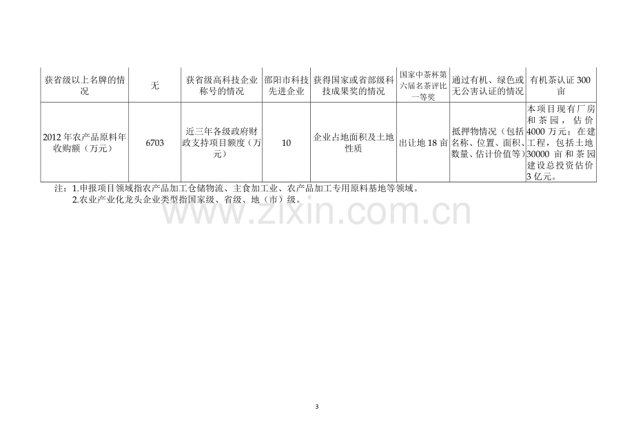 年产10000吨有机茶及30000亩基地建设项目申报书.doc_第3页