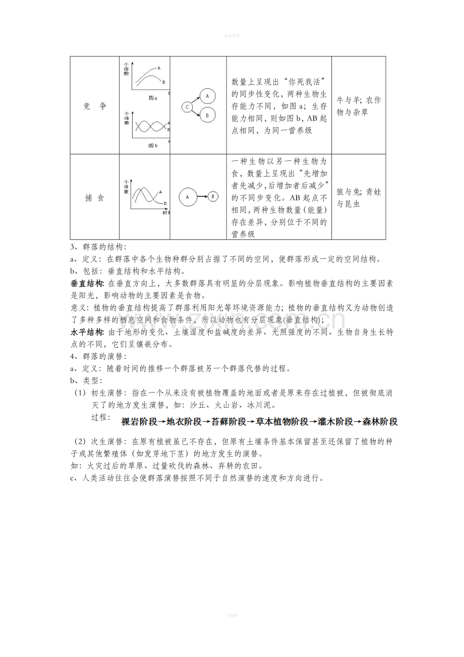 高中生物必修三种群和群落知识点.doc_第3页