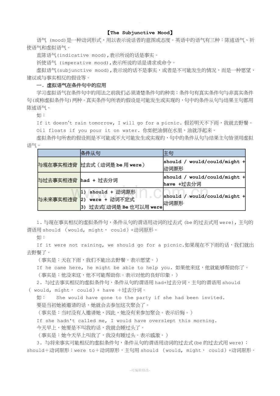 高中英语语法之虚拟语气讲解.doc_第1页