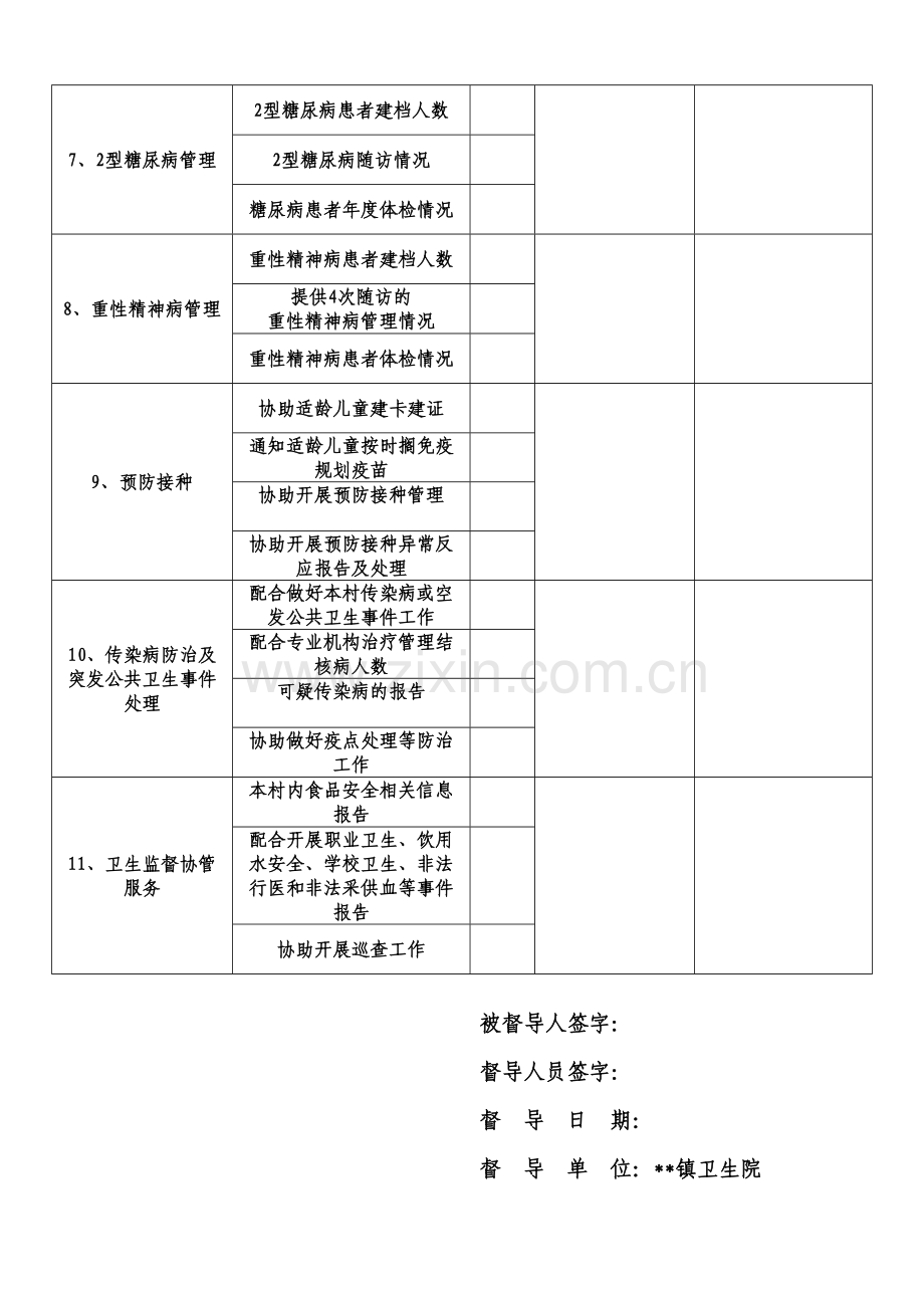 基本公共卫生服务工作督导表.doc_第3页