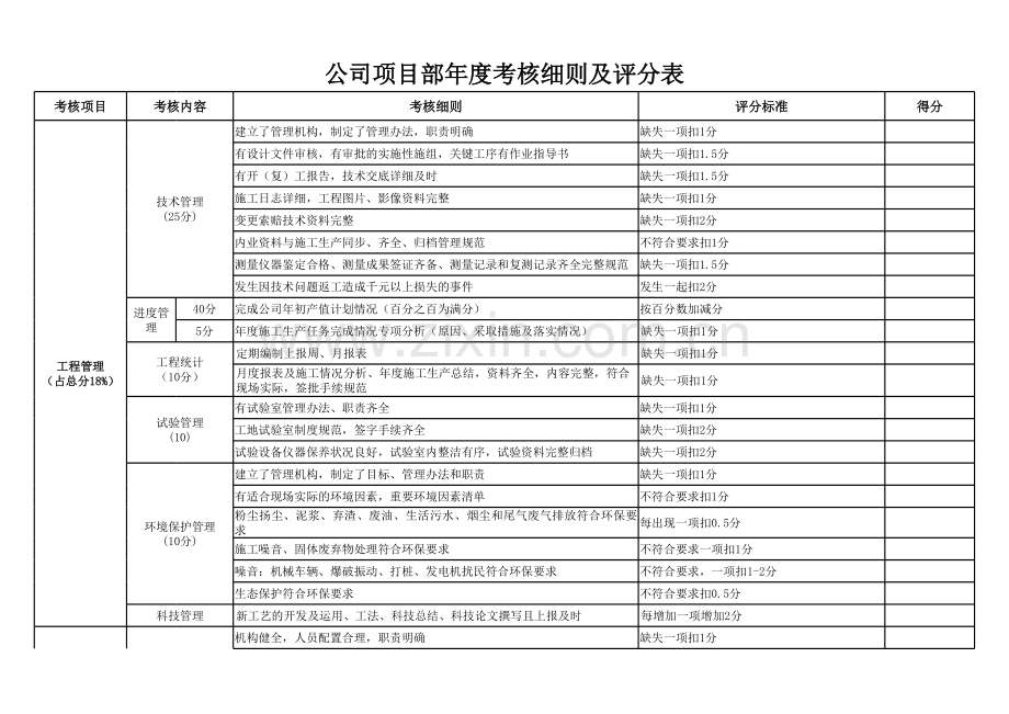 项目年度考核细则及评分表.xls_第1页