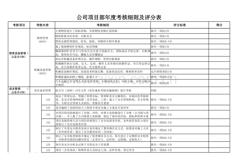 项目年度考核细则及评分表.xls_第2页