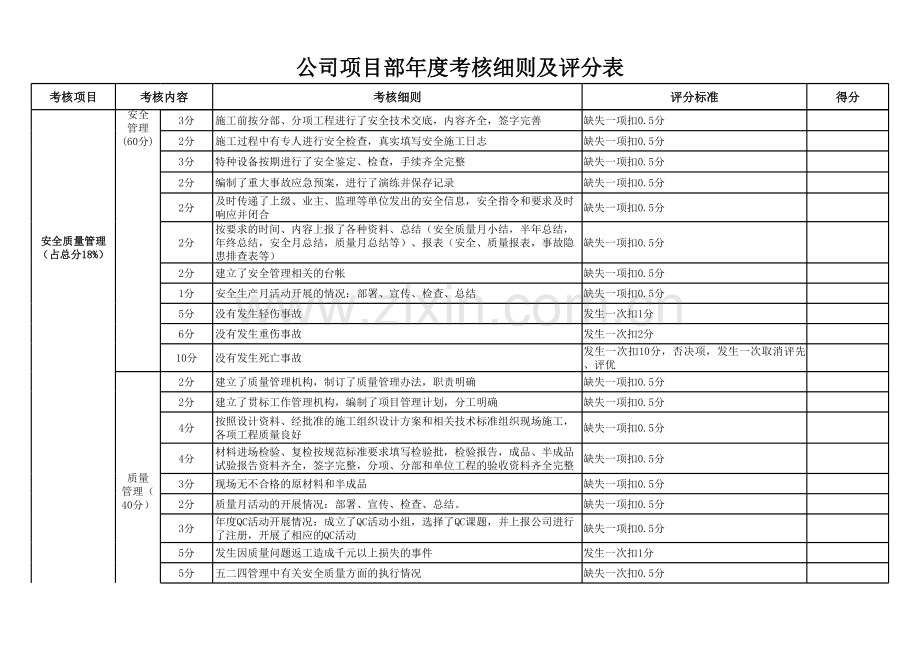 项目年度考核细则及评分表.xls_第3页