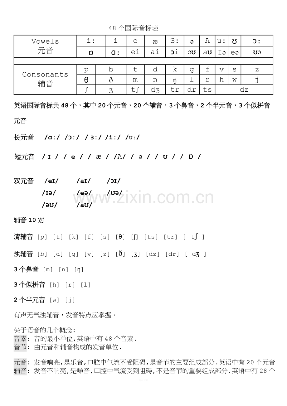 48个国际标准音标及发音规则.doc_第1页