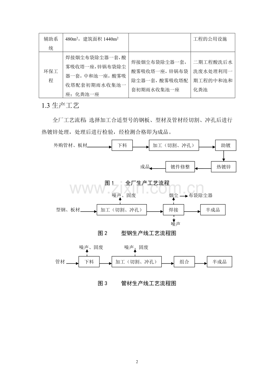 安阳宇浩金属制品有限公司年产10万吨型钢支架、钢结构件项目环境影响评价报告书.doc_第3页