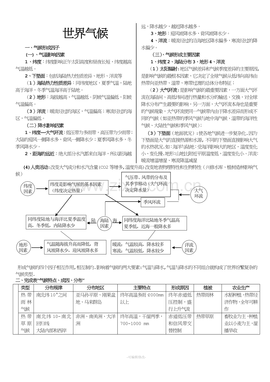 世界气候类型地分布(详细).doc_第1页