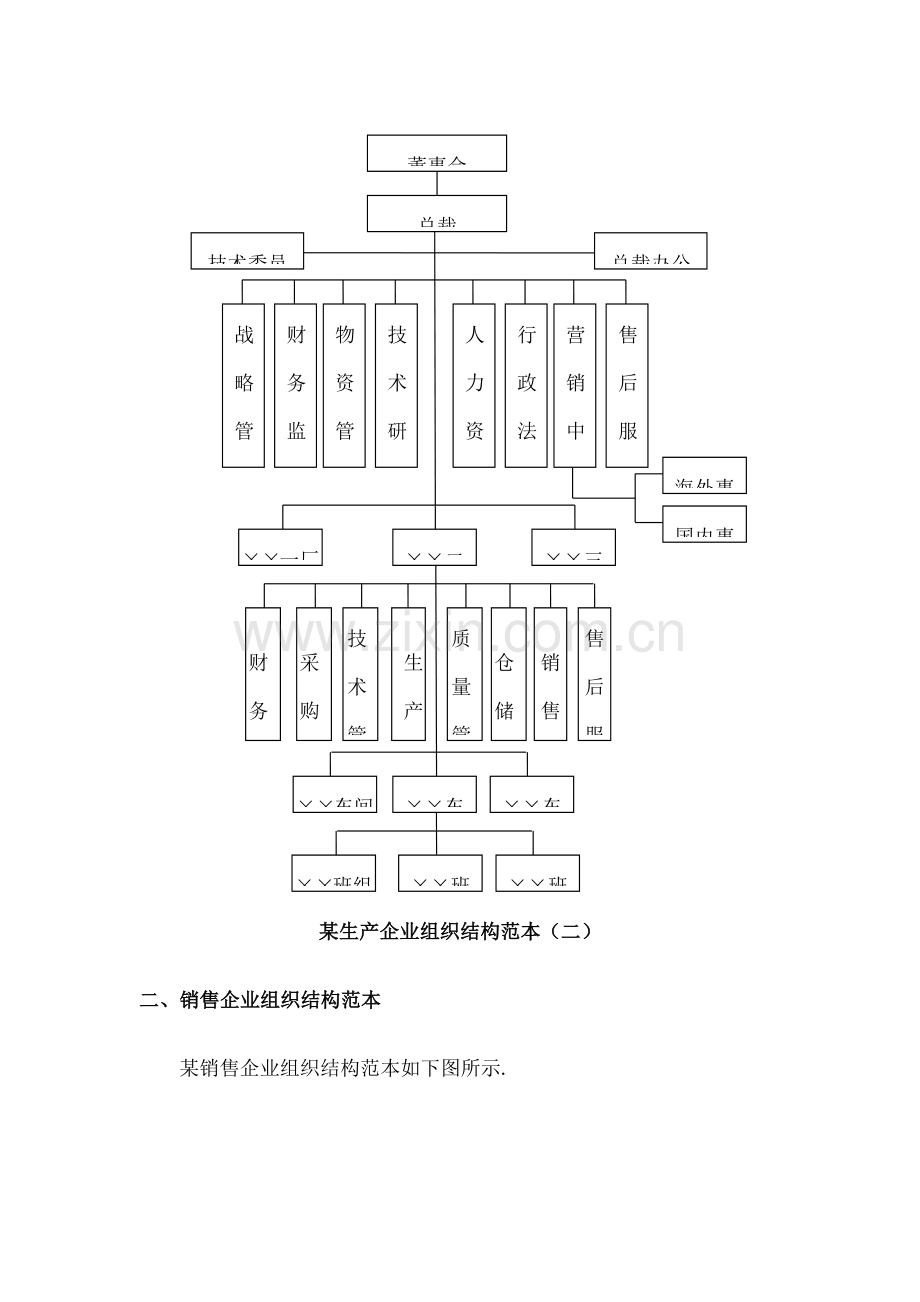 公司组织机构图.docx_第2页