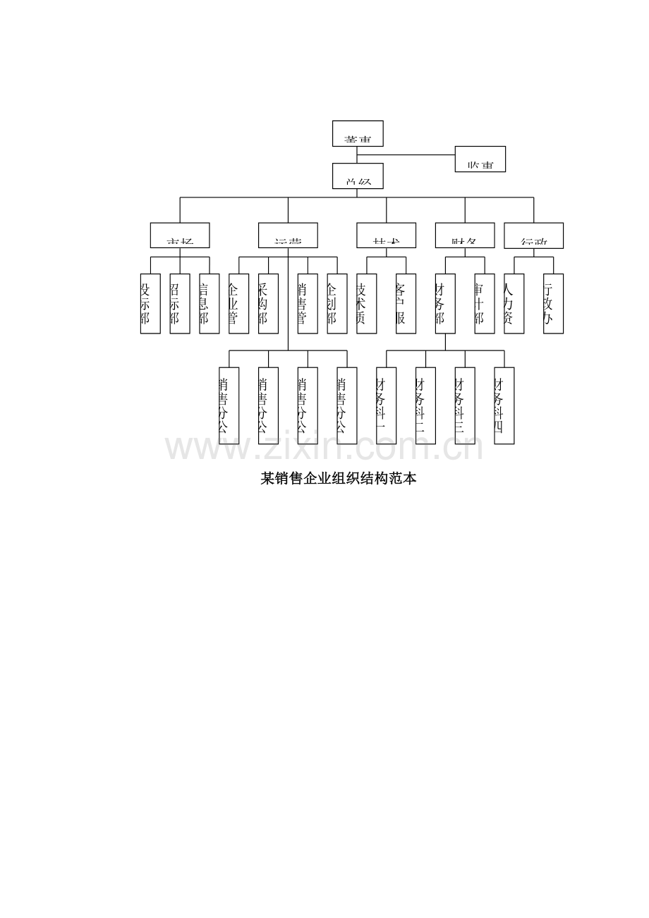 公司组织机构图.docx_第3页