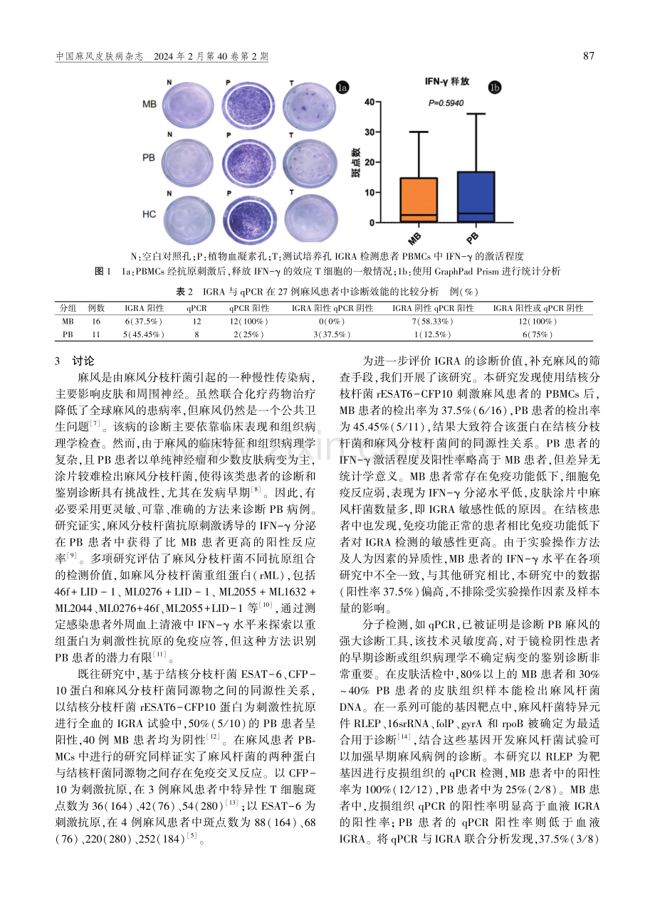 基于γ-干扰素释放试验的麻风分枝杆菌感染筛查诊断.pdf_第3页