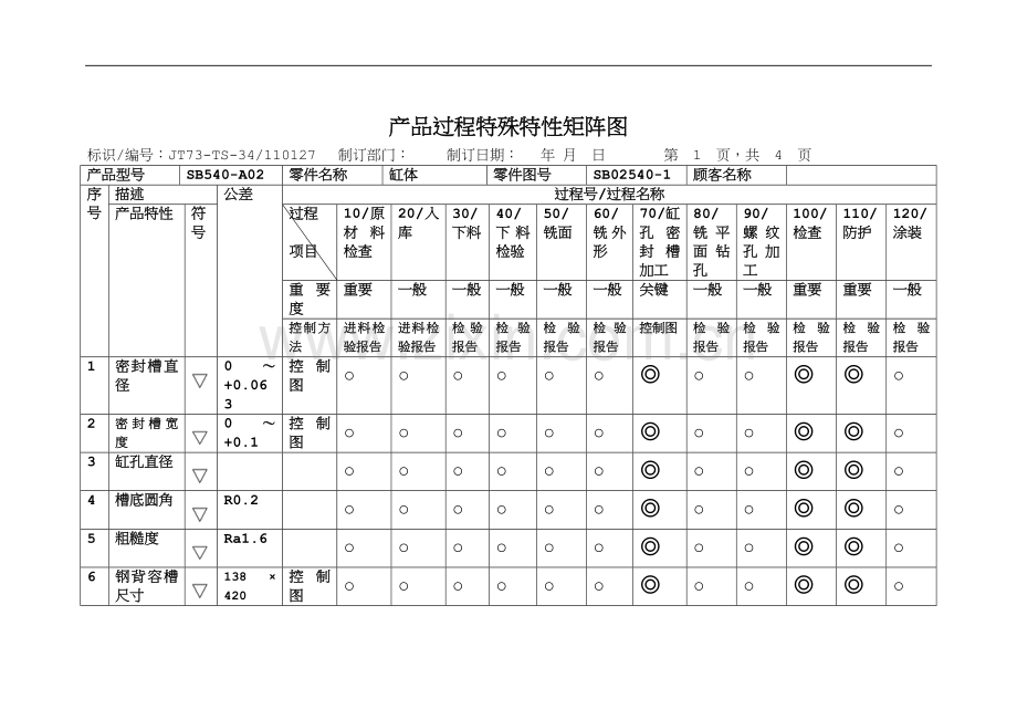 特殊特性矩阵图.doc_第1页