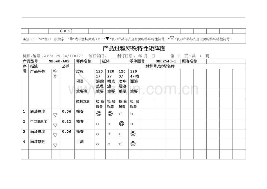 特殊特性矩阵图.doc_第2页