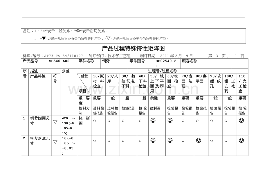 特殊特性矩阵图.doc_第3页