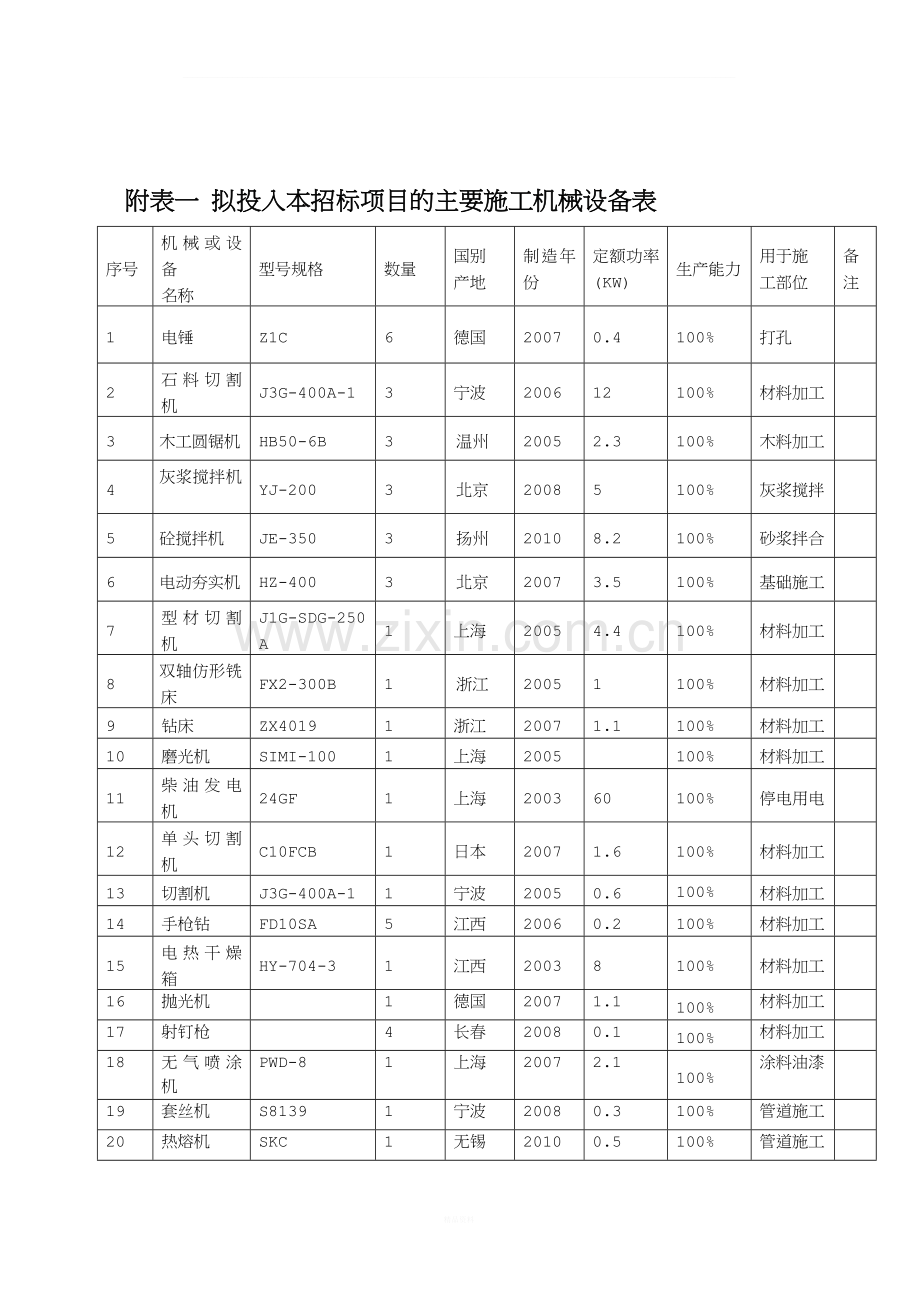 装修工程设备表.doc_第1页