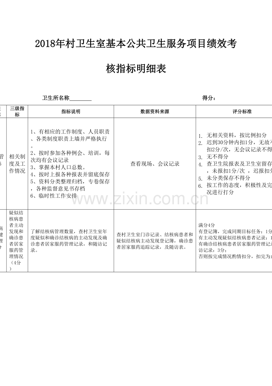 村卫生室基本公共卫生服务项目绩效考核细则.docx_第2页