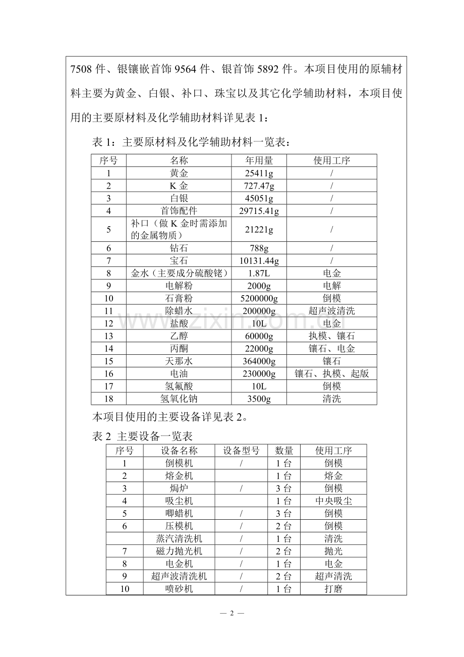 广州方盈珠宝首饰有限公司第五十五分厂建设项目建设项目环境影响报告表.doc_第2页