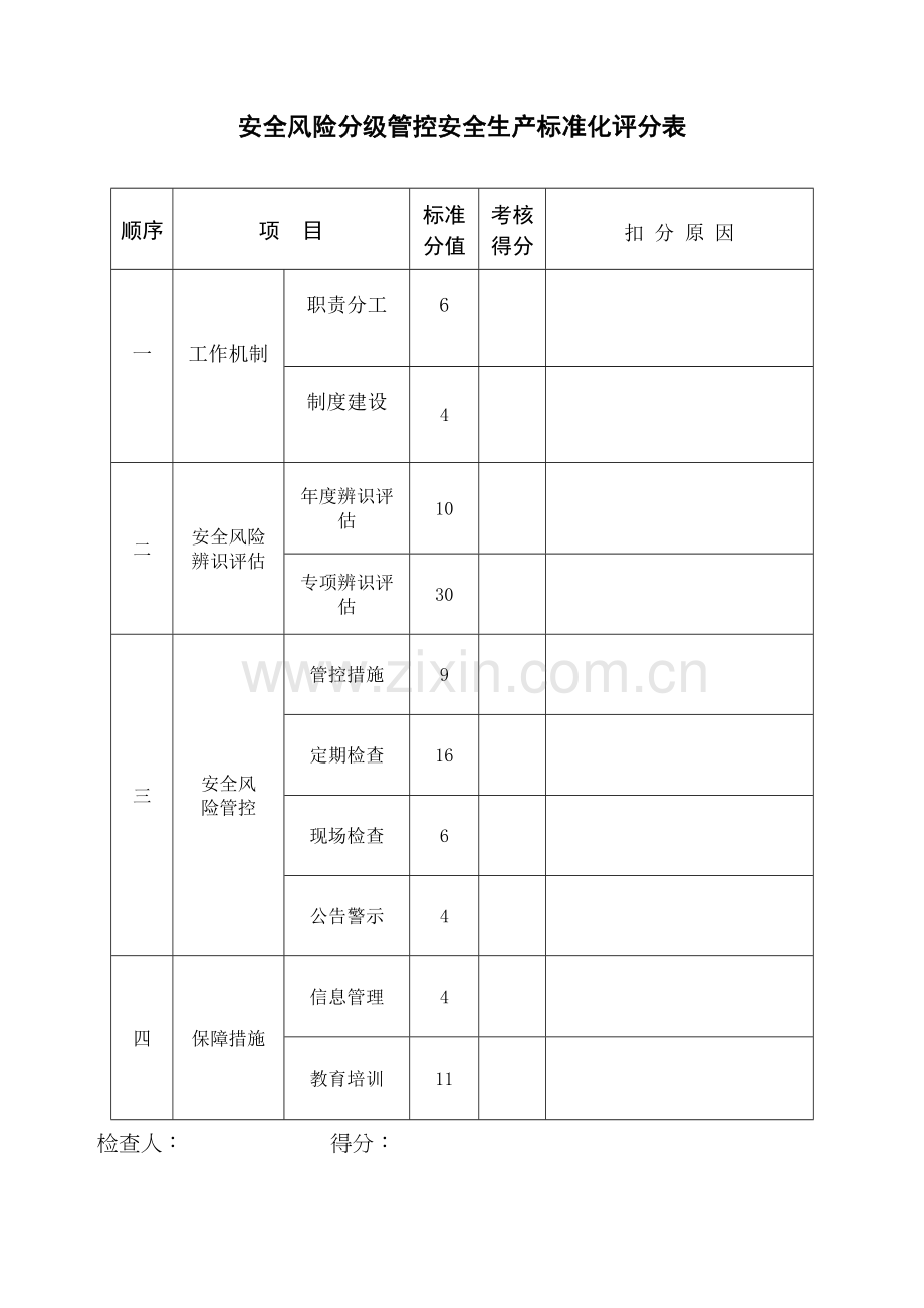 安全生产标准化评分表.docx_第2页