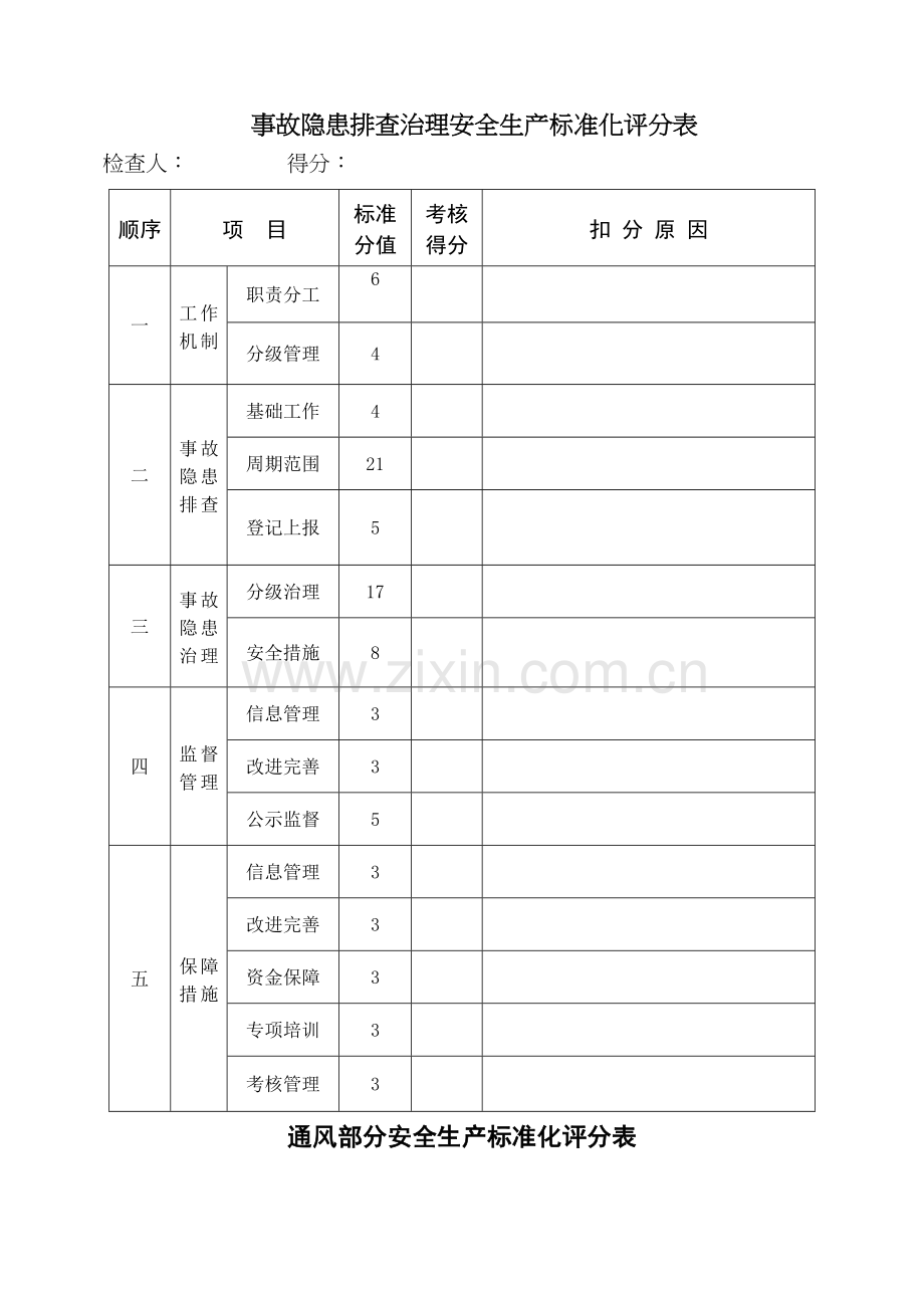 安全生产标准化评分表.docx_第3页