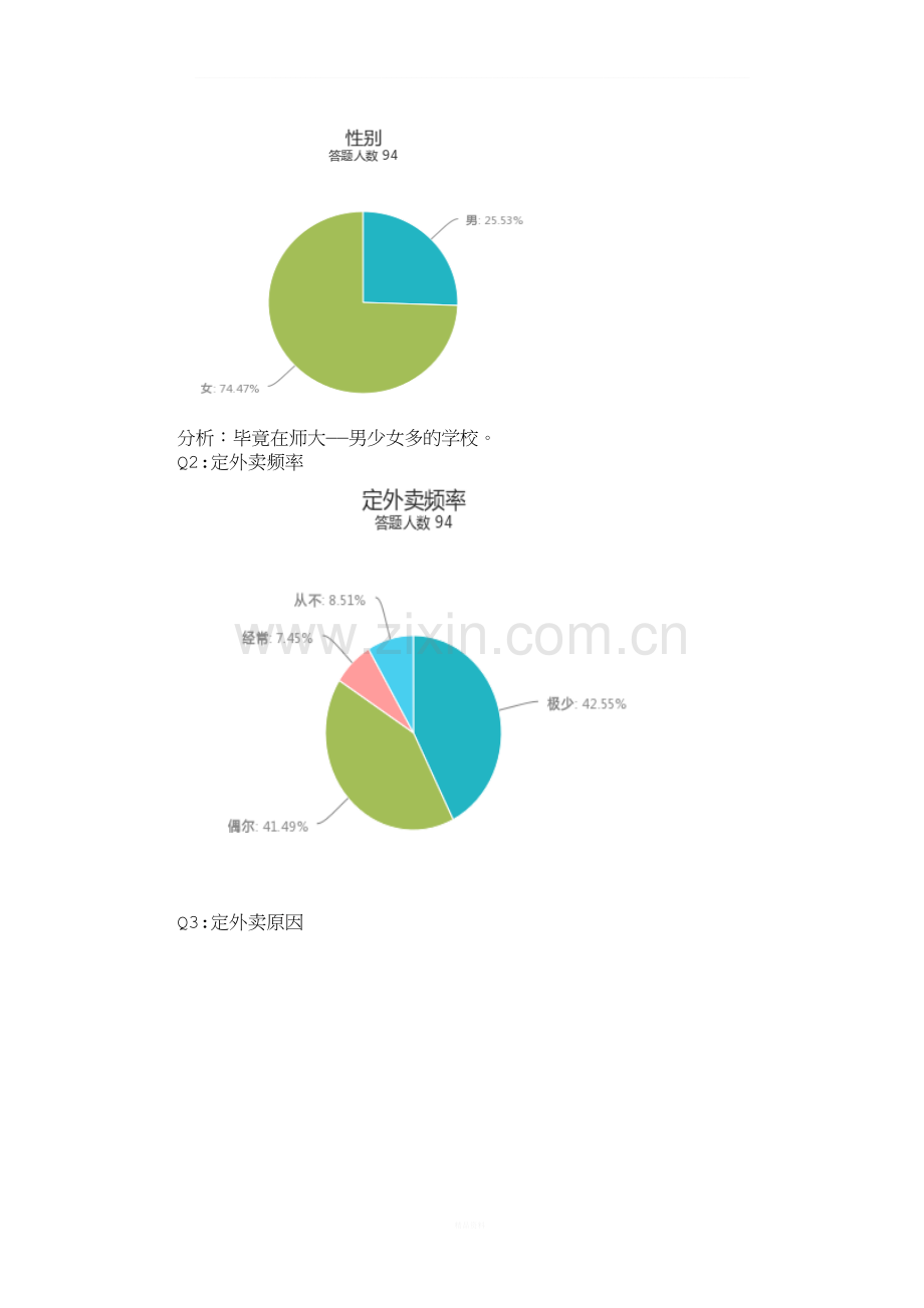 大学生外卖状况调查报告.doc_第3页