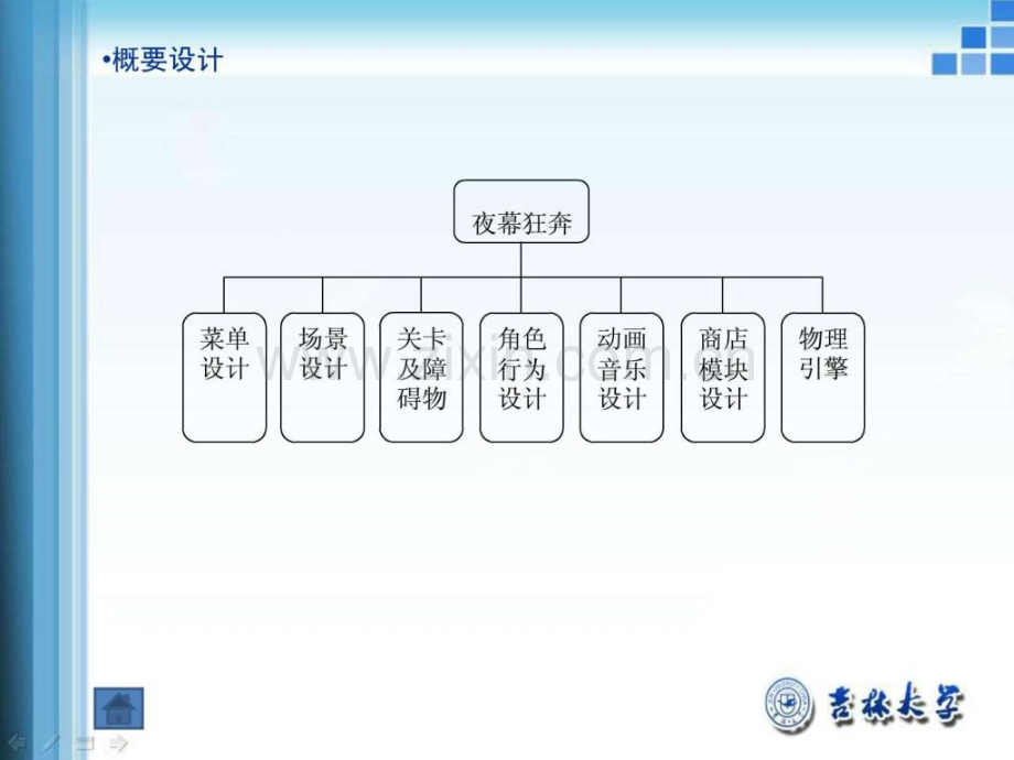 基于Android平台跑酷游戏设计.ppt_第3页