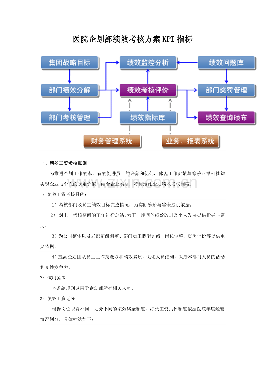 医院企划部绩效考核方案KPI指标.docx_第1页