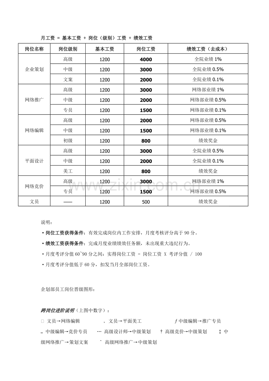 医院企划部绩效考核方案KPI指标.docx_第2页