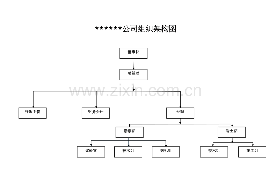 公司人员架构图.doc_第1页