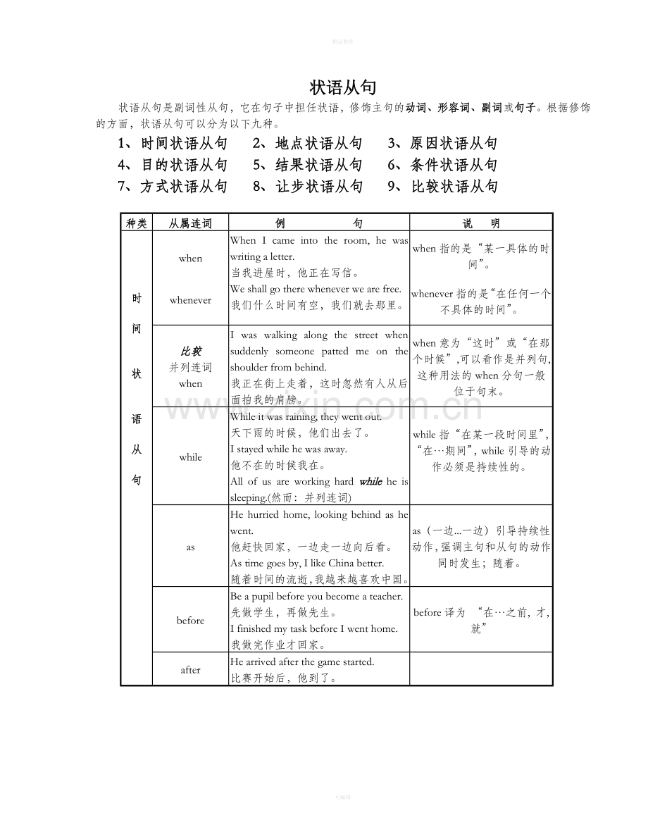 高考英语状语从句表格式归纳复习.doc_第1页