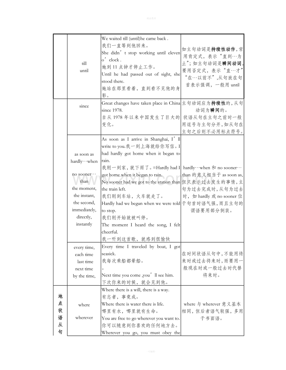 高考英语状语从句表格式归纳复习.doc_第2页