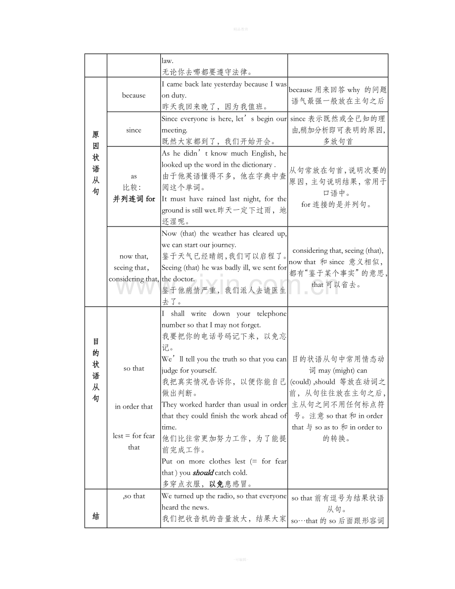 高考英语状语从句表格式归纳复习.doc_第3页