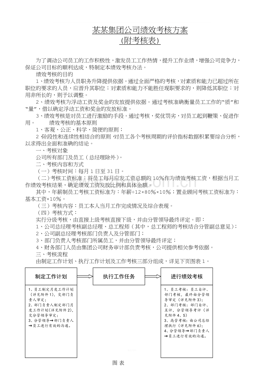 某某集团公司绩效考核方案.doc_第1页