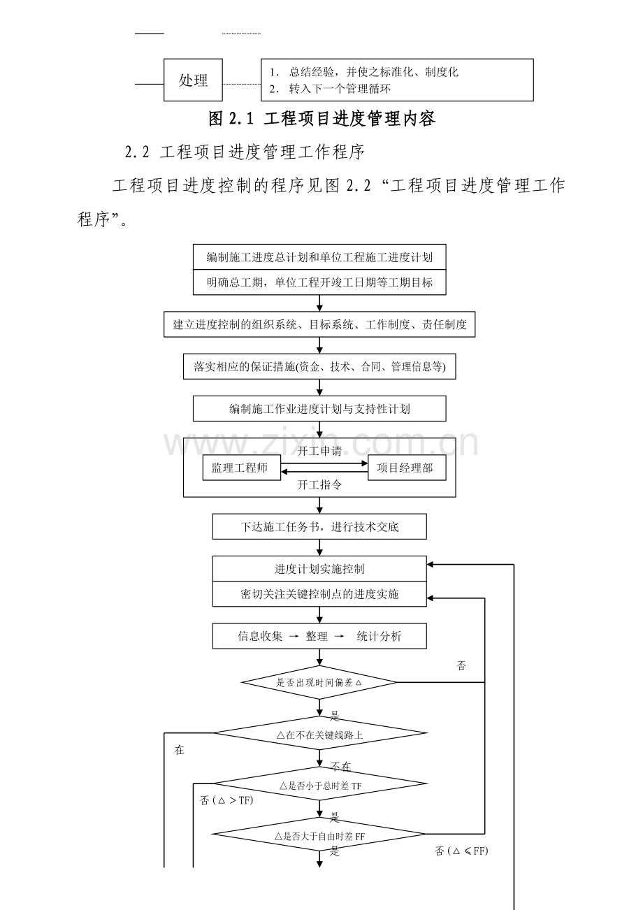 噶米工程进度与控制管理制度.doc_第2页