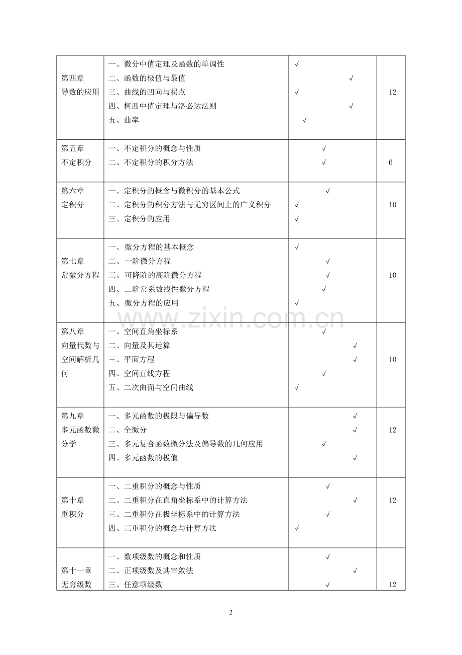 高职高专高等数学教学大纲及几点教学意见.doc_第2页