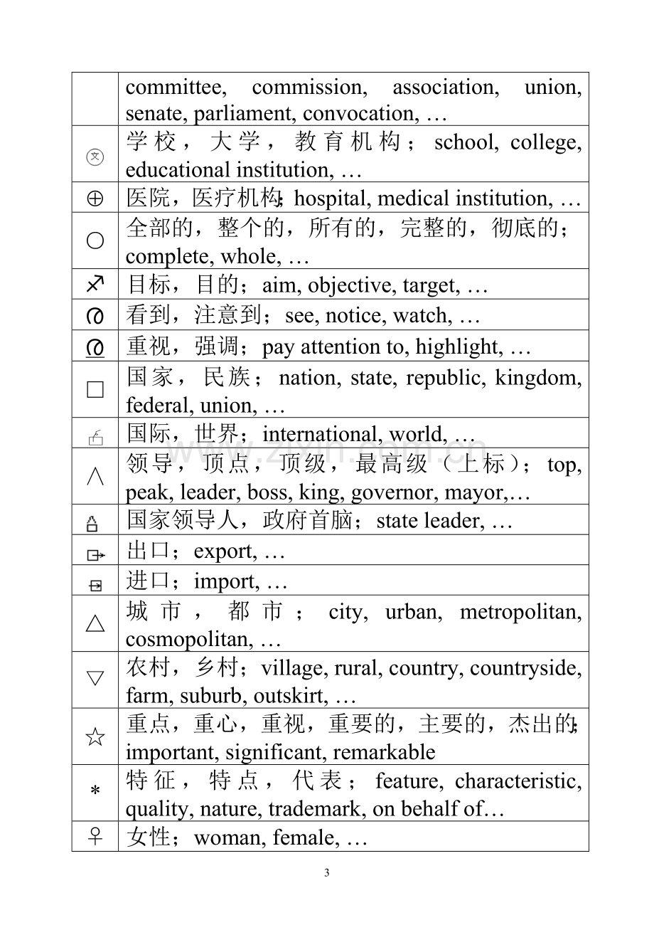 口译笔记常用符号.doc_第3页