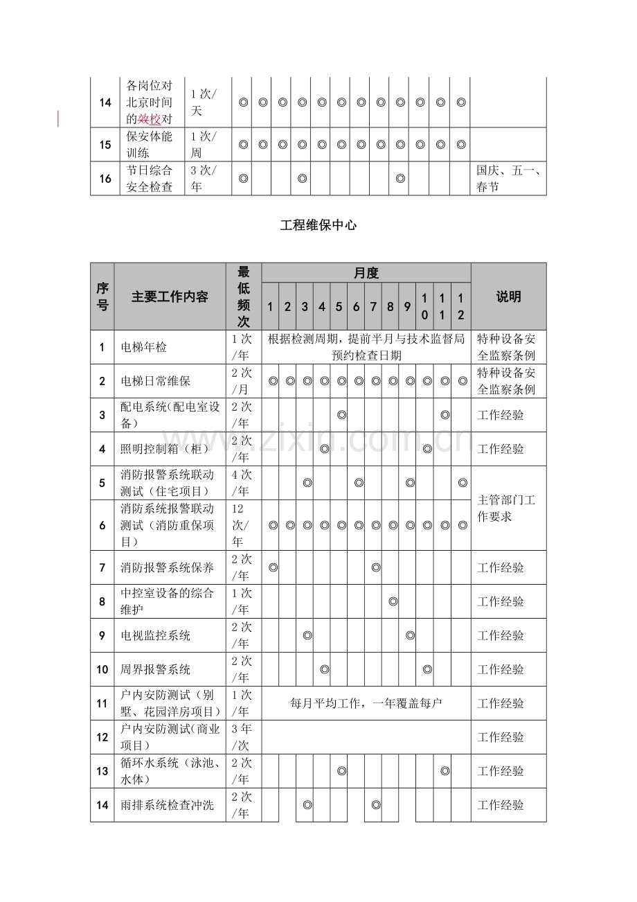 龙湖物业KPI关键指标承诺标准.doc_第2页