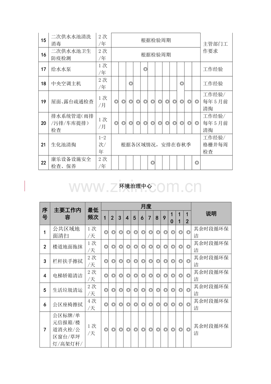 龙湖物业KPI关键指标承诺标准.doc_第3页