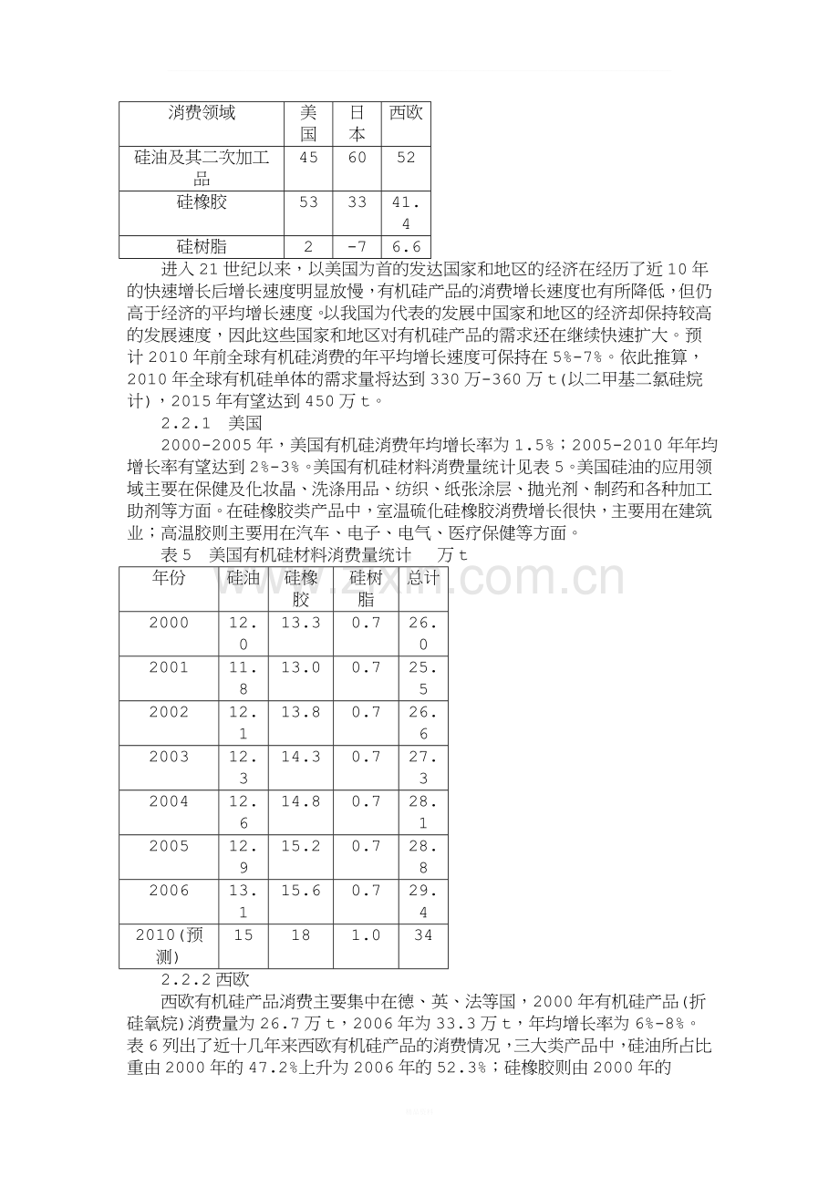 有机硅市场分析.doc_第3页