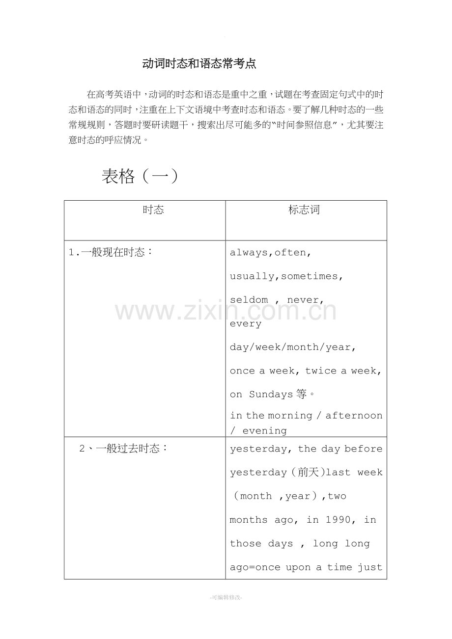 高中动词时态和语态总结.doc_第1页