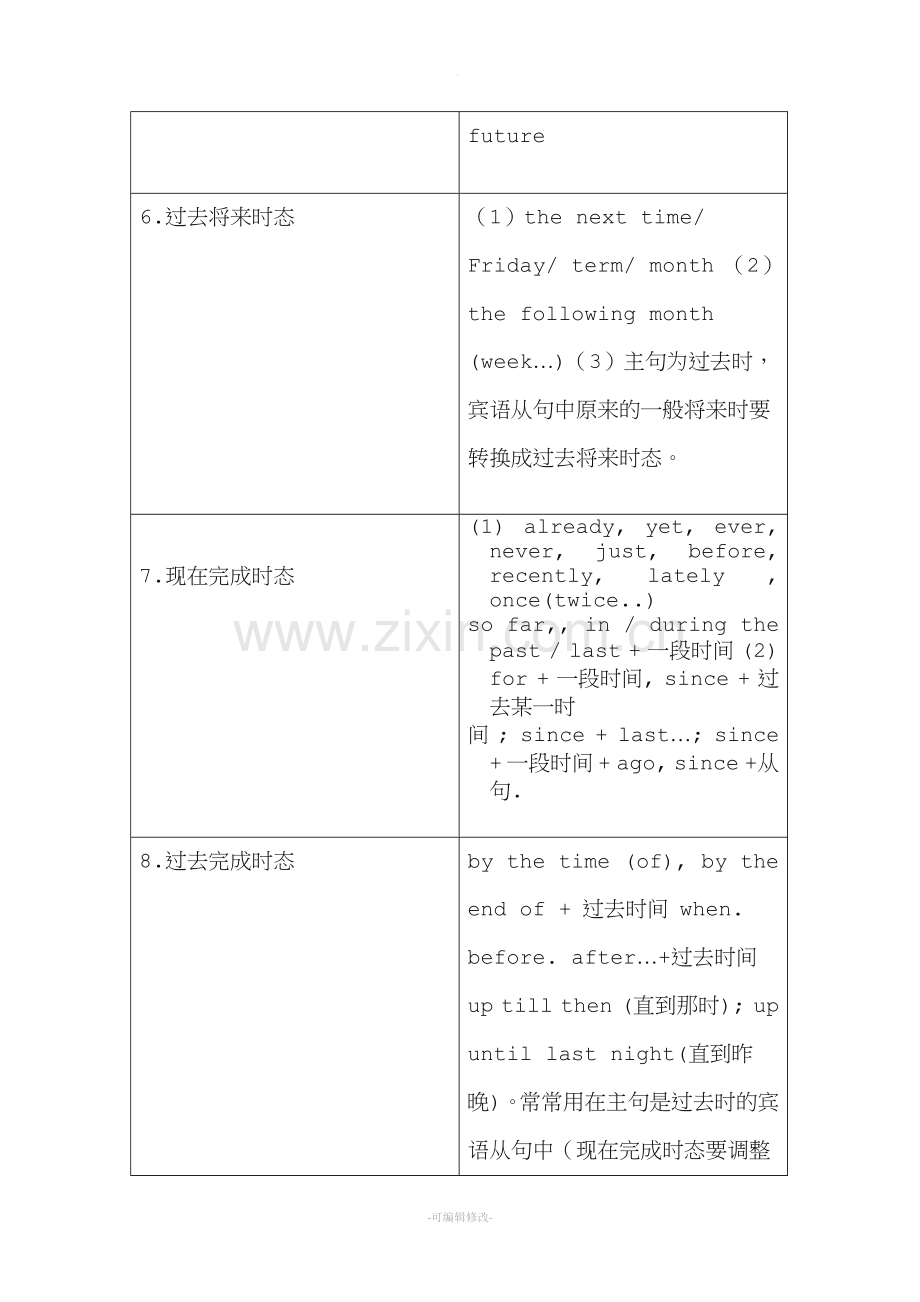 高中动词时态和语态总结.doc_第3页