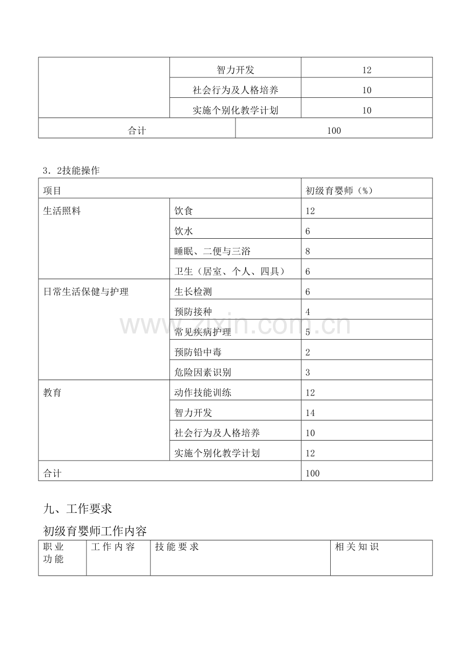 -初级育婴师培训教学大纲.doc_第3页