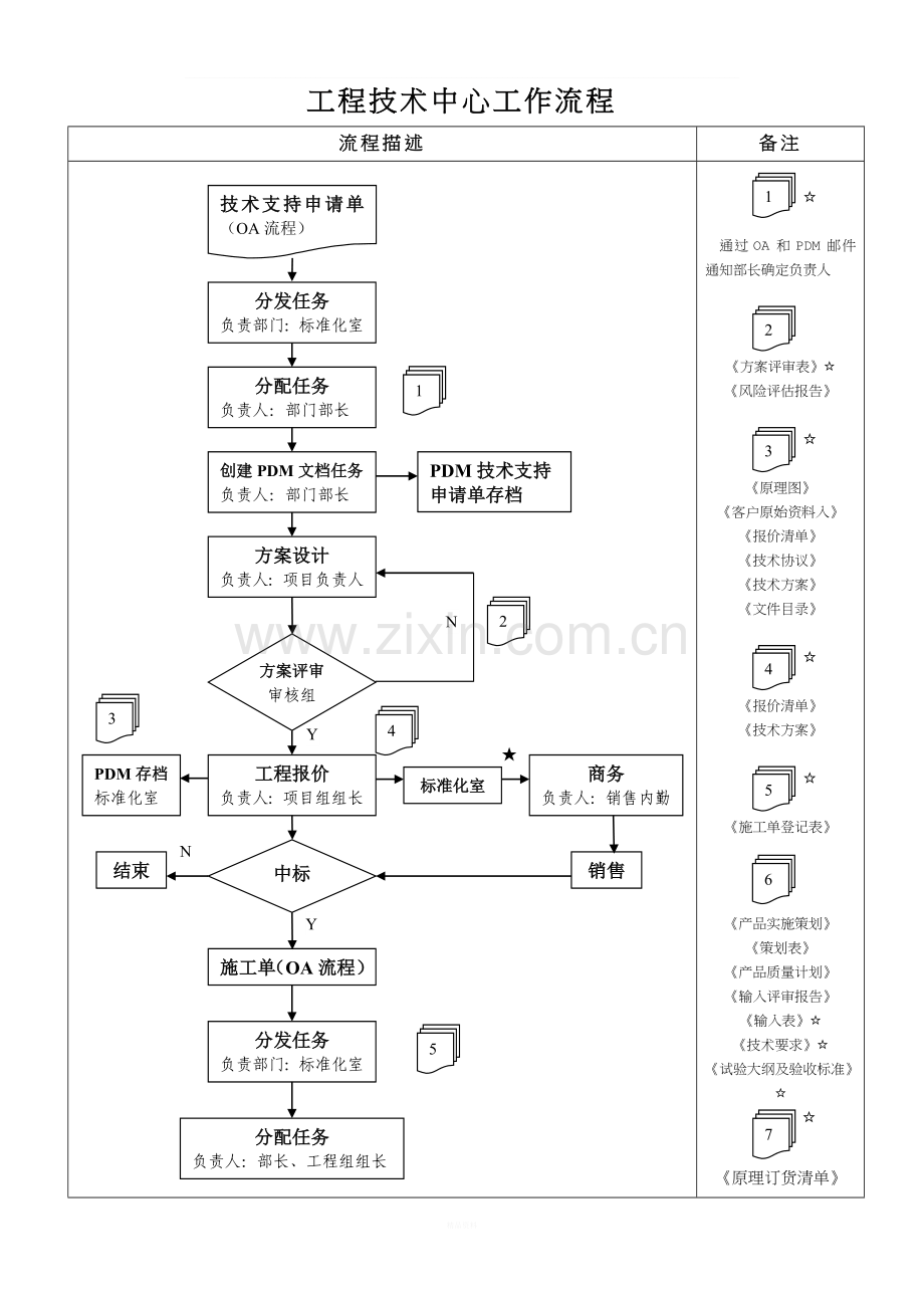 工程技术中心工作流程.doc_第1页