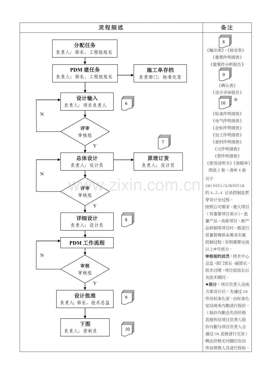 工程技术中心工作流程.doc_第2页