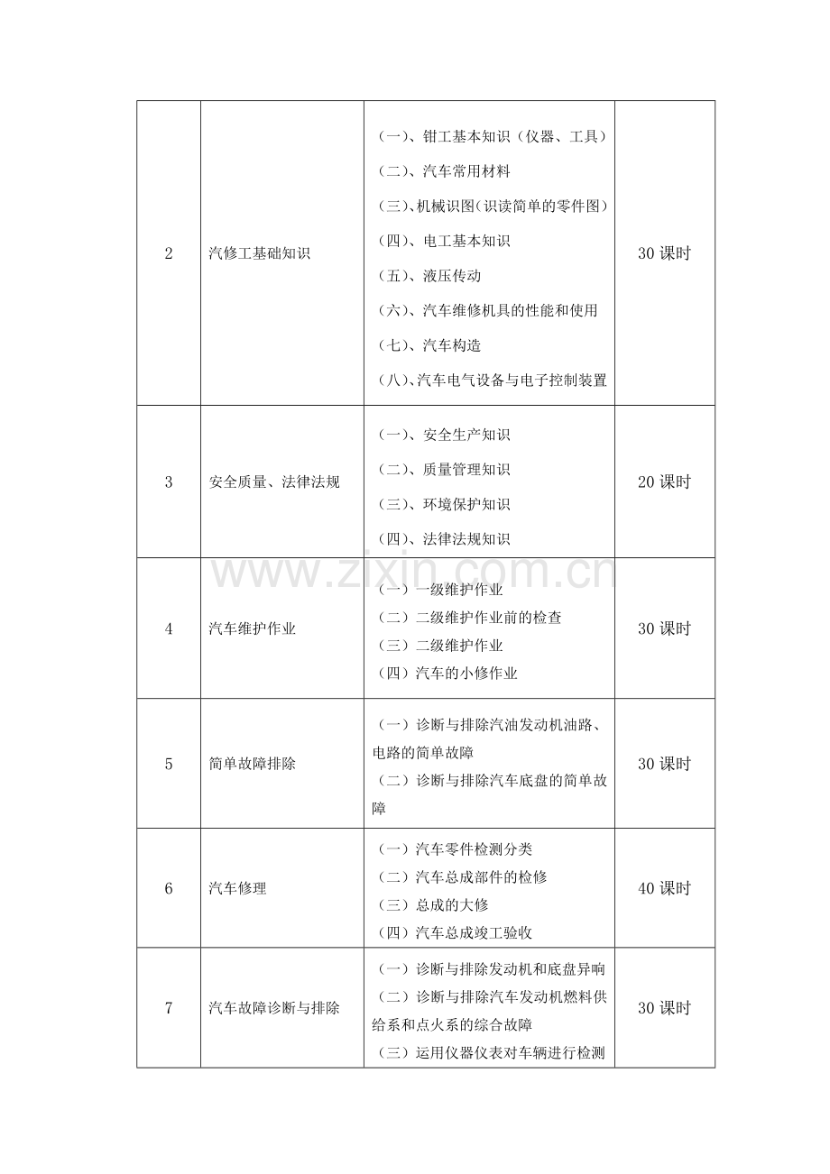 高级汽车修理工教学计划.doc_第2页