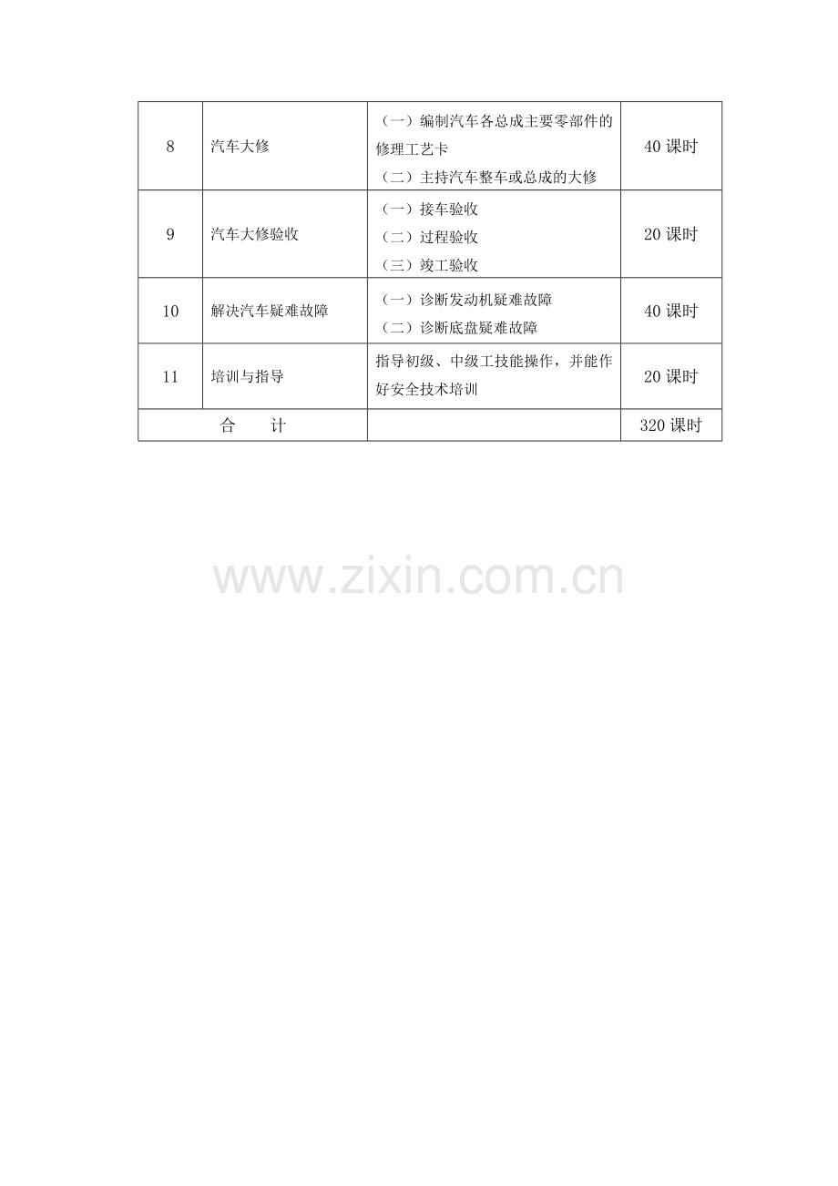 高级汽车修理工教学计划.doc_第3页