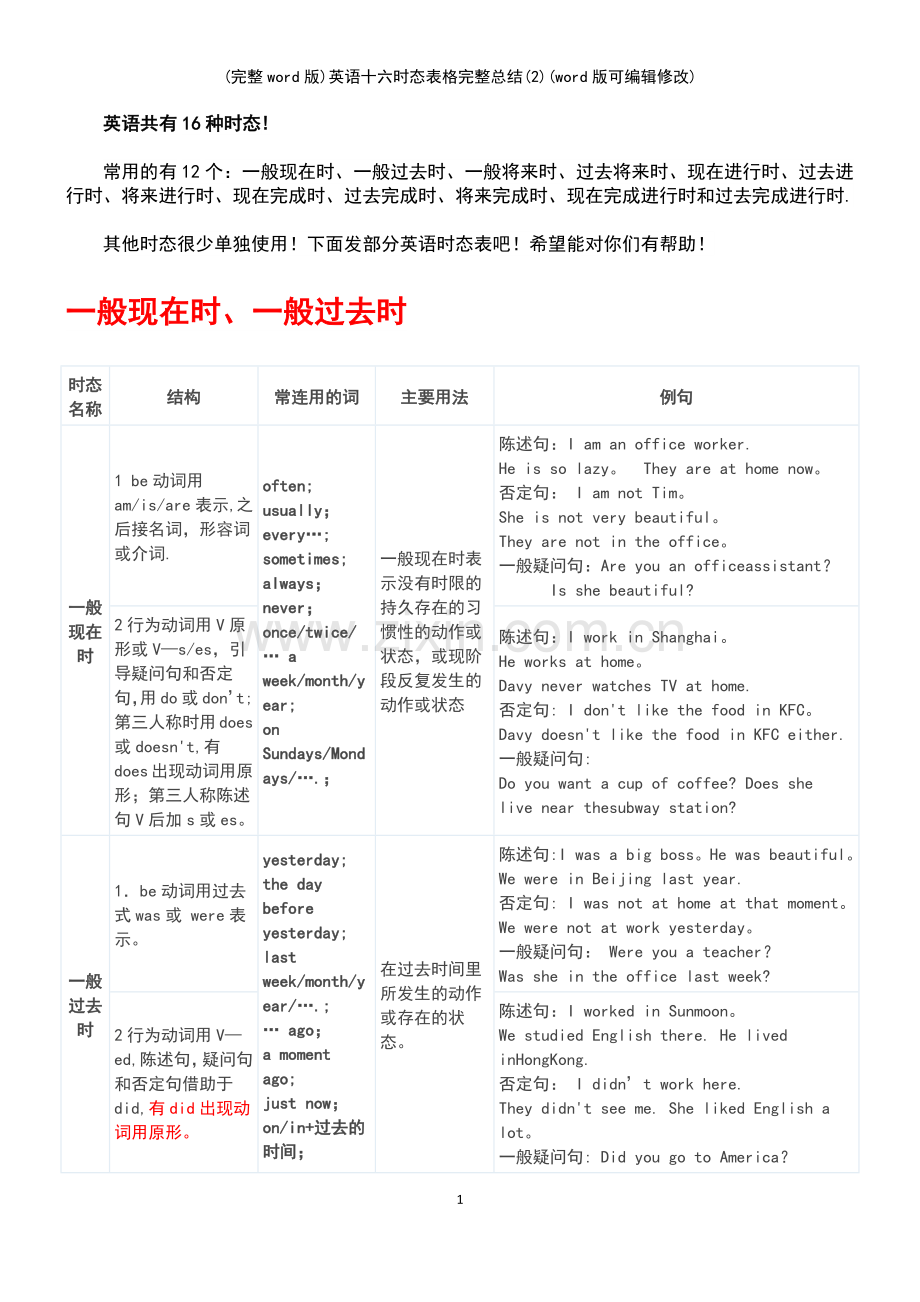 英语十六时态表格总结(2).pdf_第3页