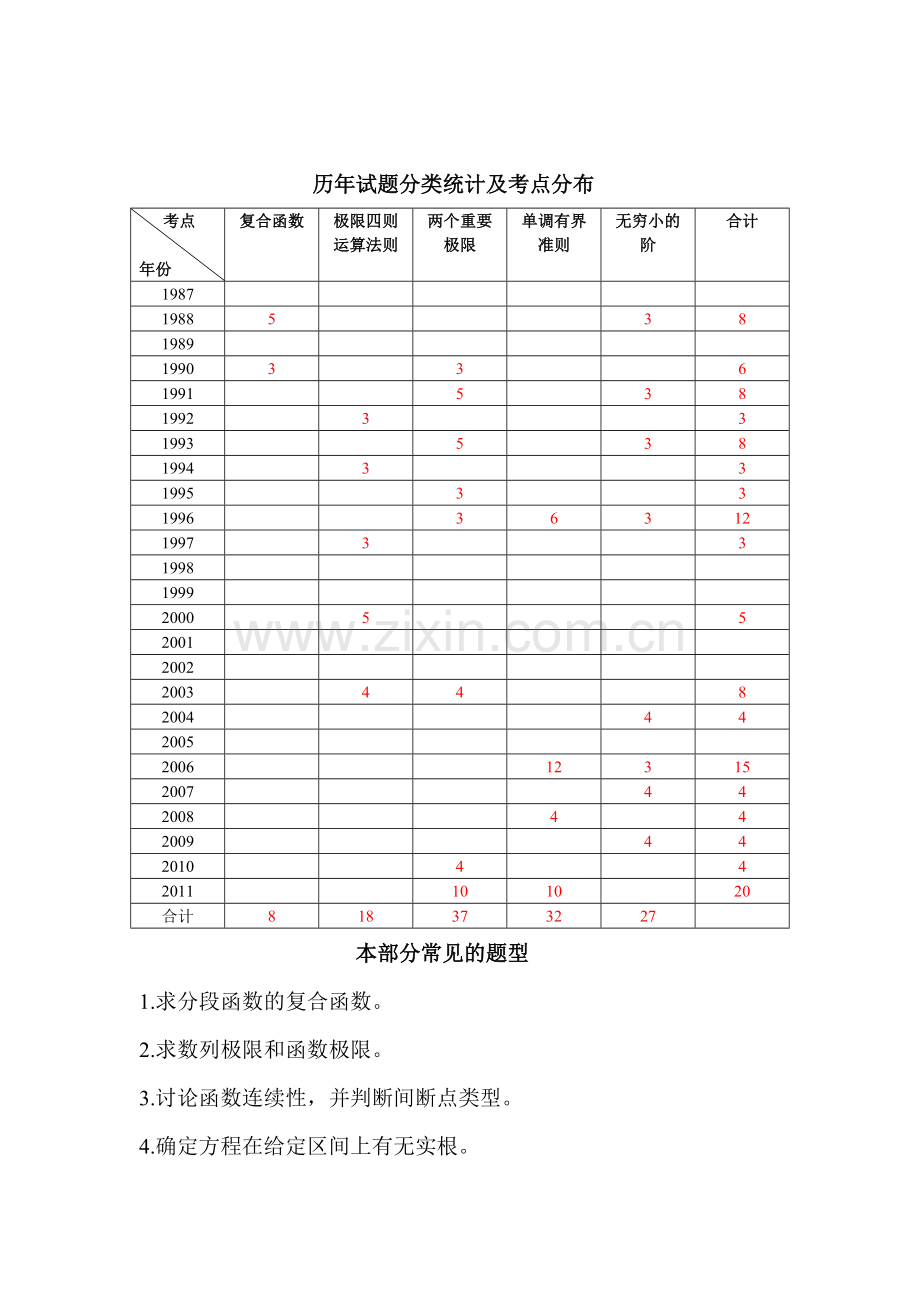 高等数学辅导讲义.doc_第2页